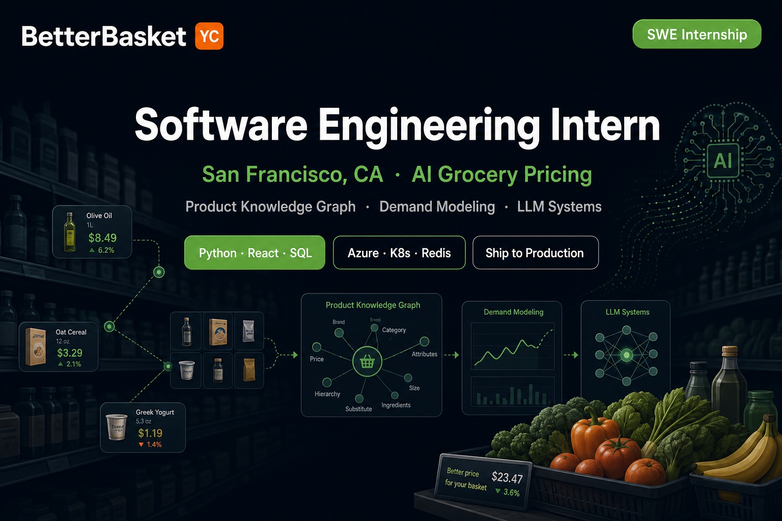 BetterBasket SWE Intern SF | YC AI Grocery Pricing