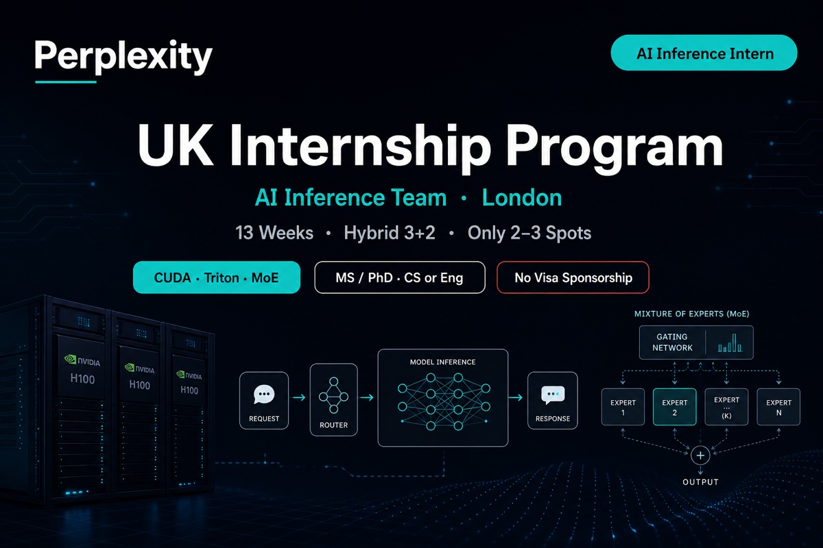 Perplexity AI Inference Intern London | 2–3 Spots